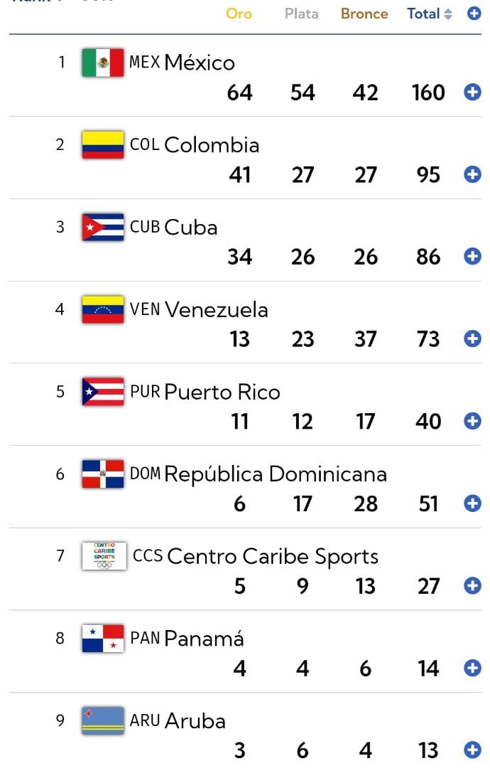 Así amaneció el medallero de los Juegos este 30 de junio.
